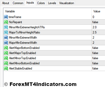 Extreme Spike MTF MT4 Indicator 4 Extreme Spike MTF Indicator Settings