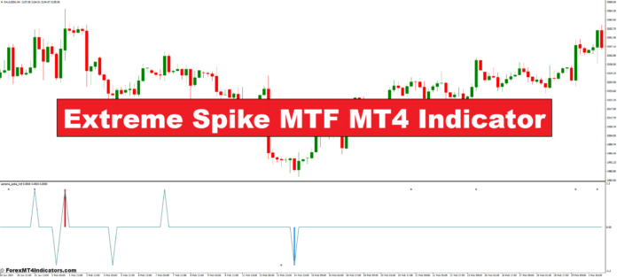 Extreme Spike MTF MT4 Indicator