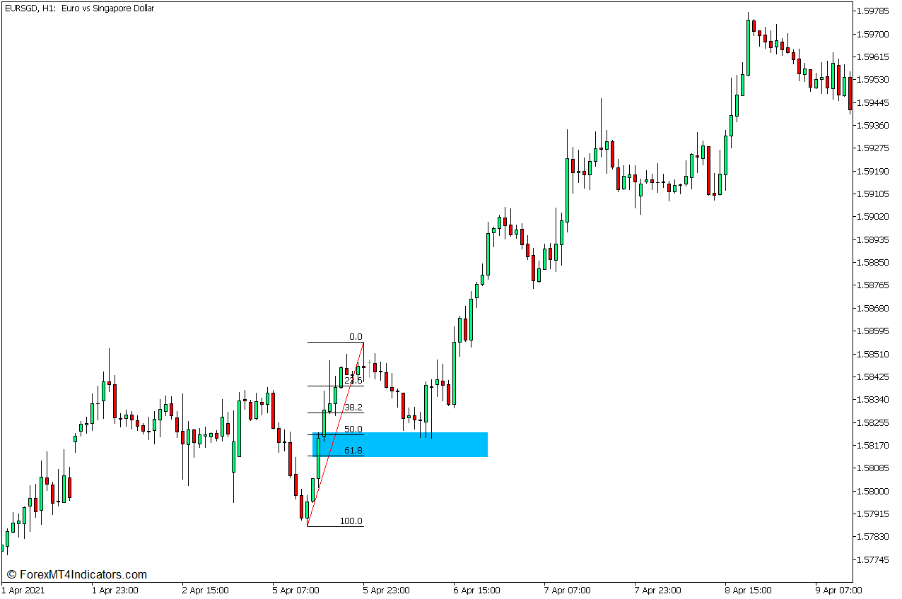 Fibonacci Supertrend Pullback Bounce Forex Trading Strategy for MT5 2 Fibonacci Retracements and Extensions