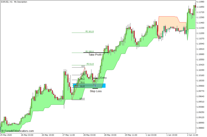 Fibonacci Supertrend Pullback Bounce Forex Trading Strategy - Buy Entry Fibonacci Supertrend Pullback Bounce Forex Trading Strategy - Buy Entry
