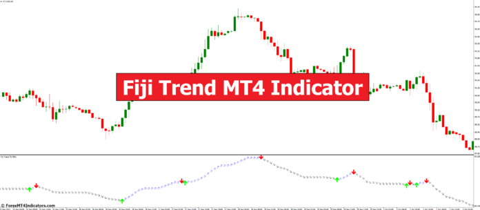 Fiji Trend MT4 Indicator