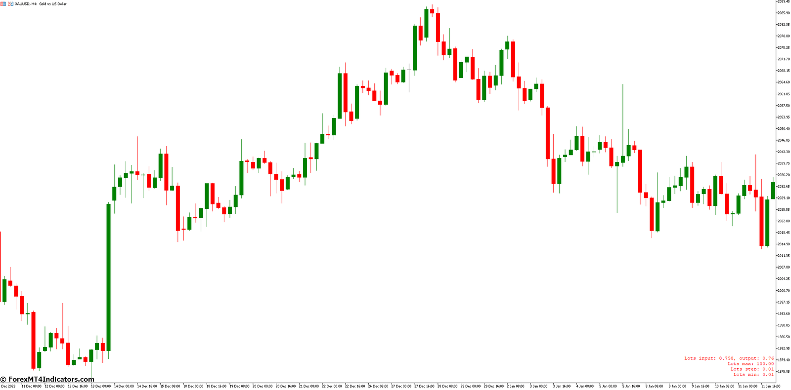 Lot Check MT5 Indicator 1 Fine-Tuning The Lot Check MT5 Indicator For Optimal Use