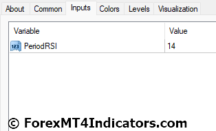 Flat Trend Rsi Indicator Settings