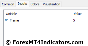 Fractal Channel MT5 Indicator 4 Fractal Channel Indicator Settings