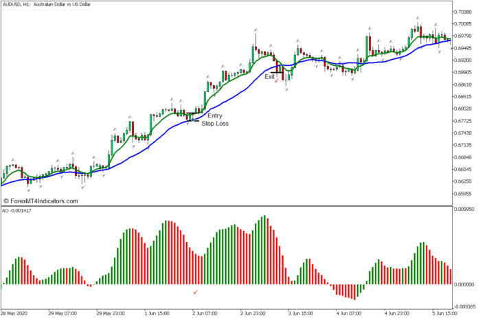 Fractal Trend Signals Forex Trading Strategy - Buy Entry Fractal Trend Signals Forex Trading Strategy - Buy Entry