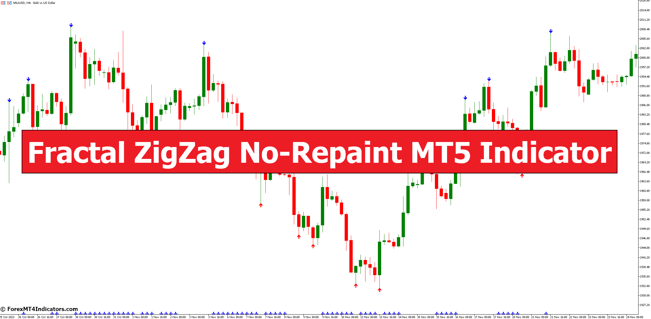 Fractal ZigZag No-Repaint MT5 Indicator