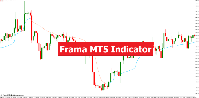 Frama MT5 Indicator