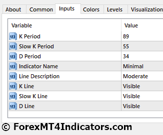 Full Stochastic MT4 Indicator 2 Full Stochastic Indicator Settings