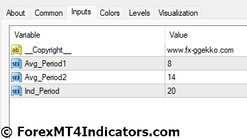 GG RSI Gg Rsi CCI Indicator Settings