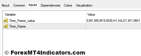 HighLow Custom MT4 Indicator 4 HighLow Custom MT4 Indicator Settings