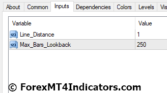 Histogram Divergence MT4 Indicator 2 Histogram Divergence Indicator Settings