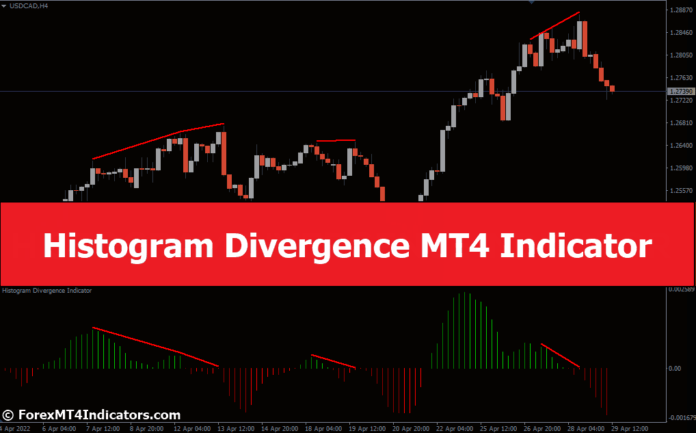 Histogram Divergence MT4 Indicator