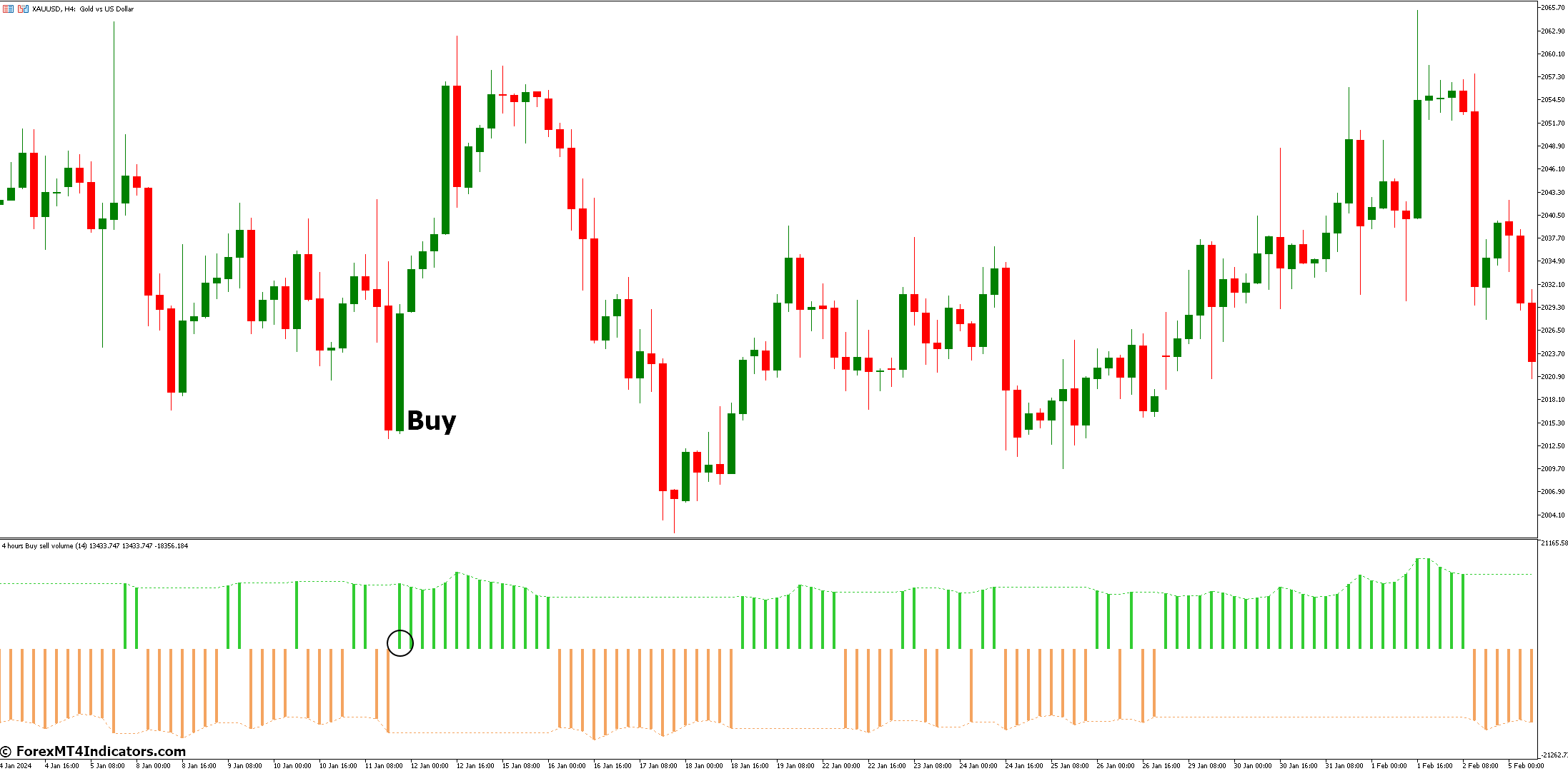 How To Trade With Buy Sell Volume MT5 Indicator - Buy Entry