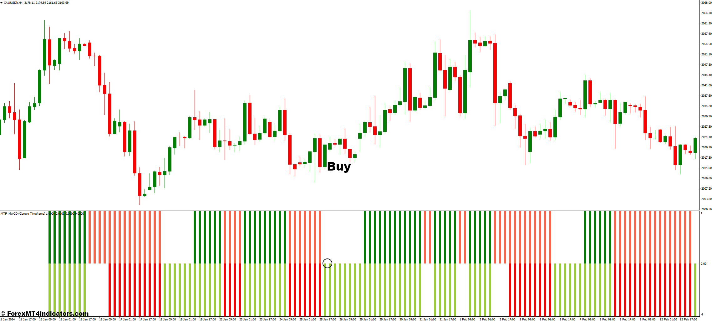 How To Trade With MTF MACD Bars Indicator - Buy Entry