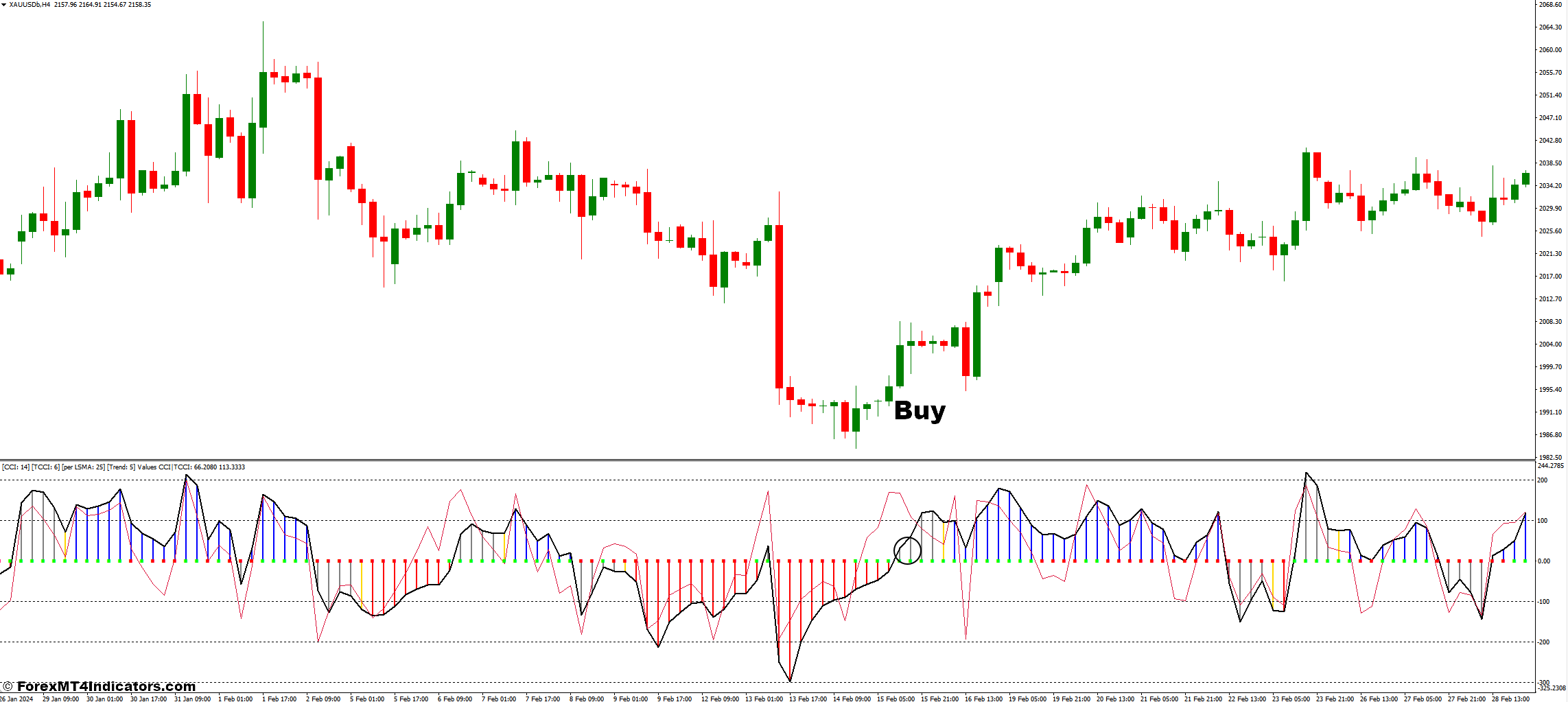 How To Trade With Real Woodie CCI Indicator - Buy Entry