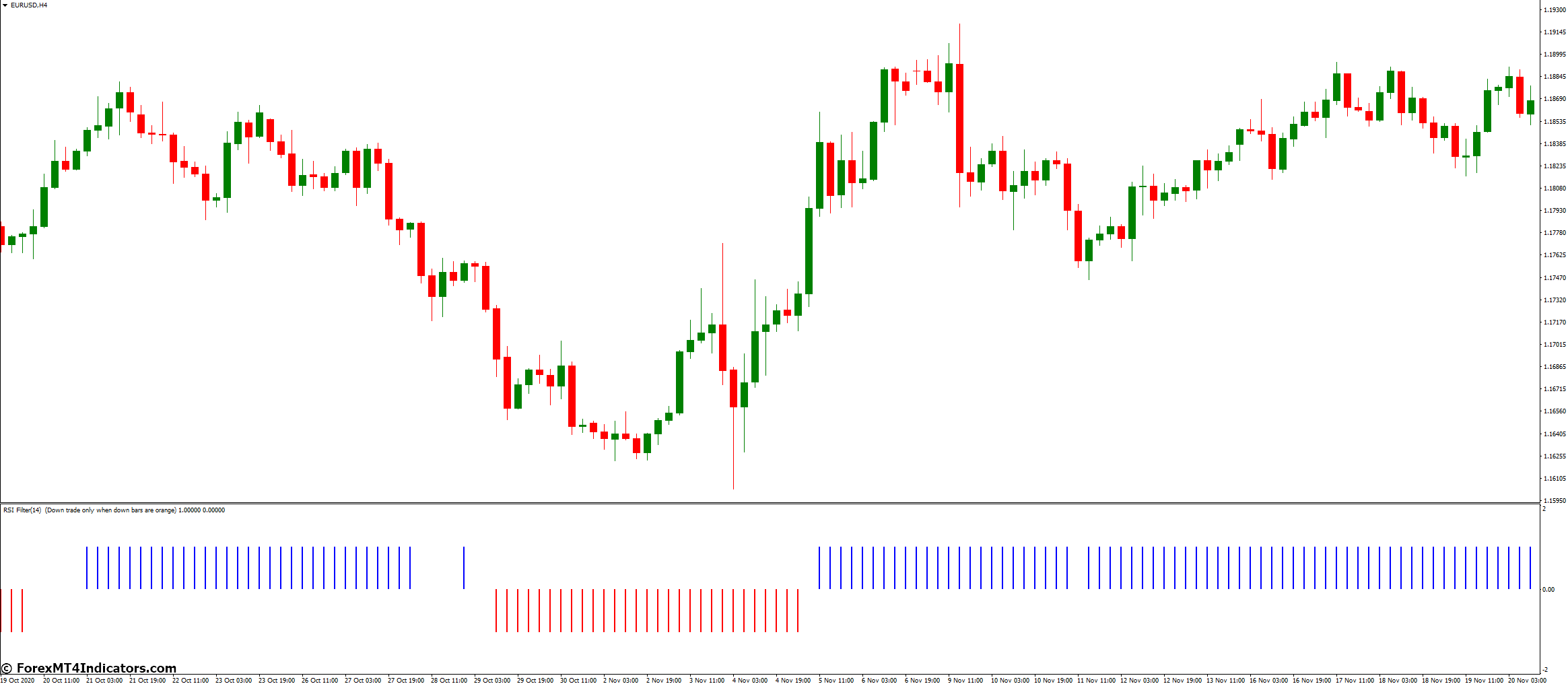 How To Understand This Indicator