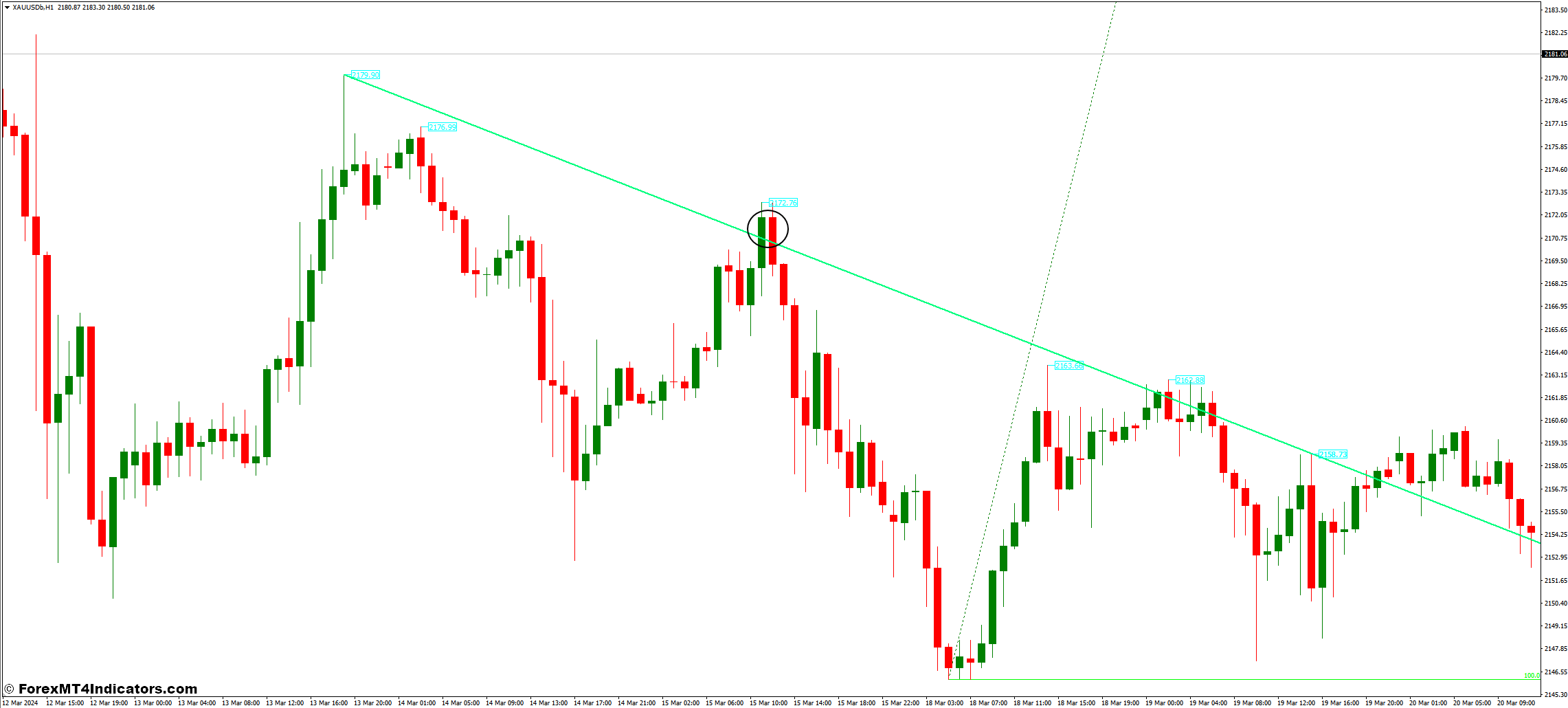 How to Trade With The Elliot Fibonacci MT4 Indicator - Sell Entry