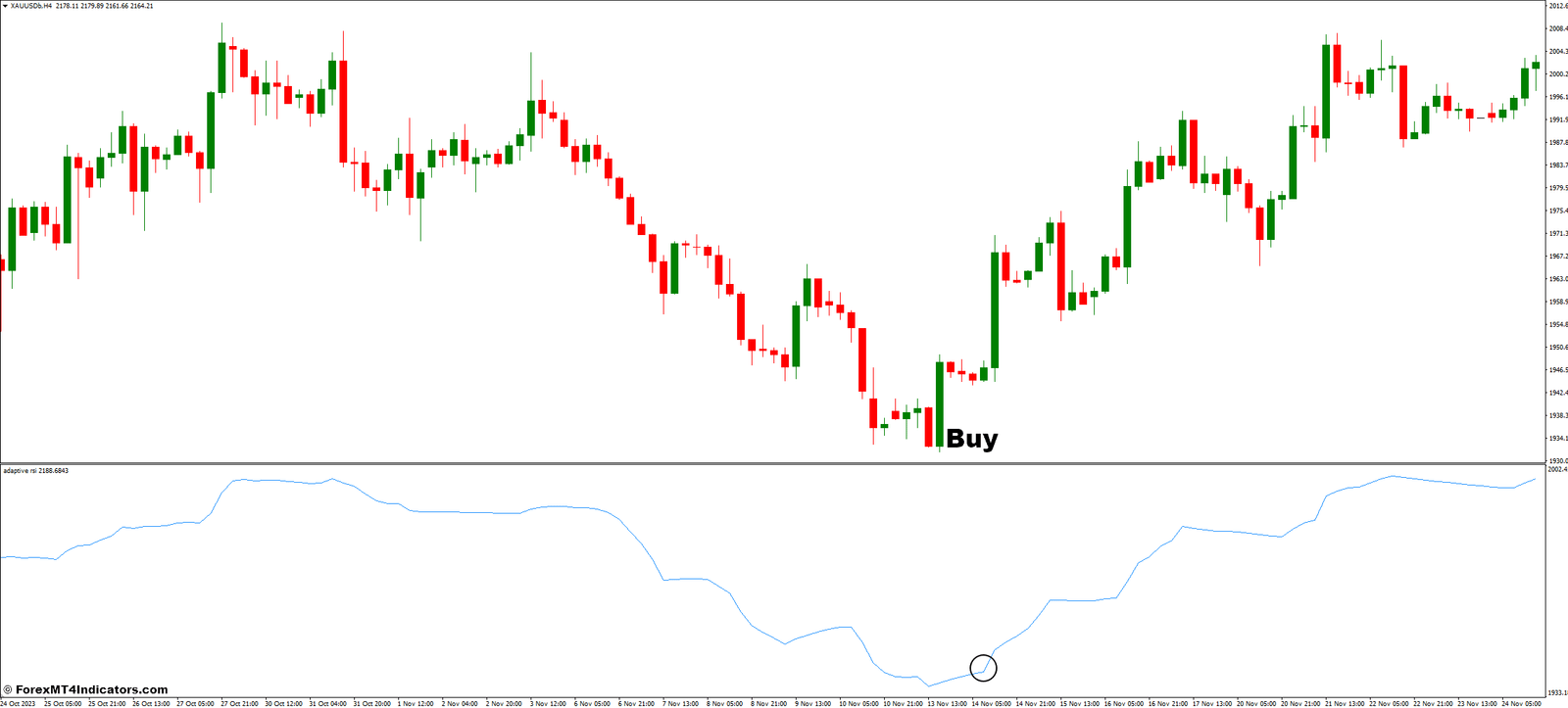 How to Trade with Adaptive RSI - Buy Entry