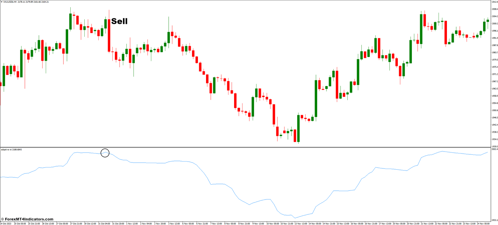 How to Trade with Adaptive RSI - Sell Entry