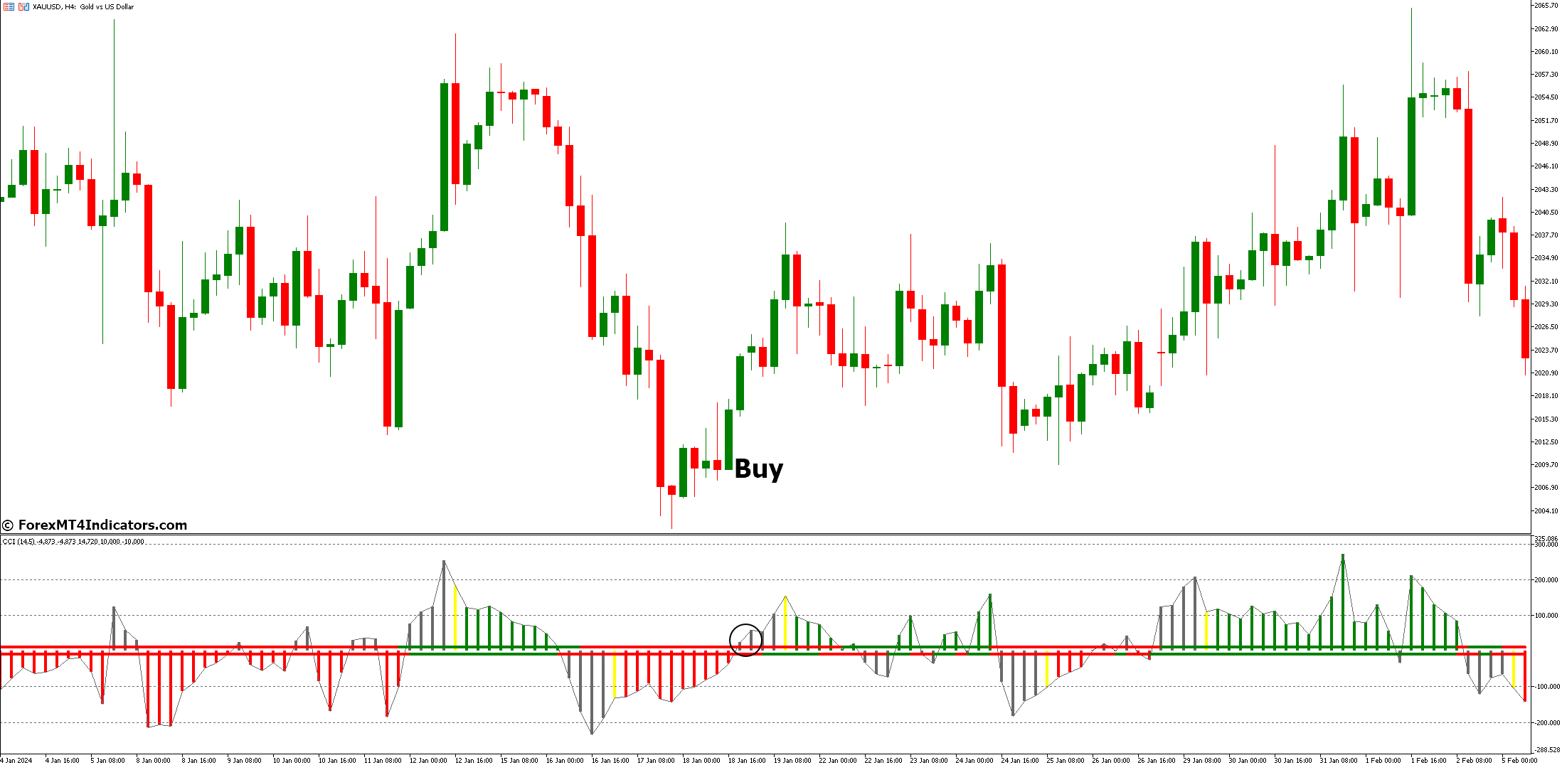 How to Trade with Cci Woodies MT5 Indicator - Buy Entry