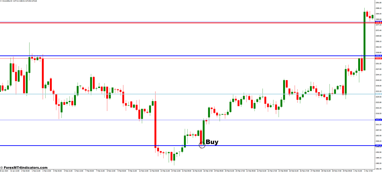 How to Trade with Custom MT4 Pivot Points - Buy Entry