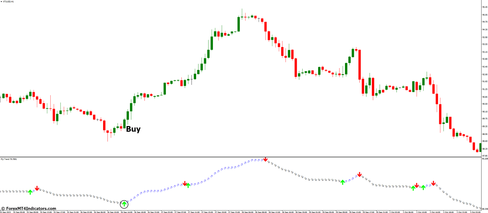 How to Trade with Fiji Trend Indicator - Buy Entry