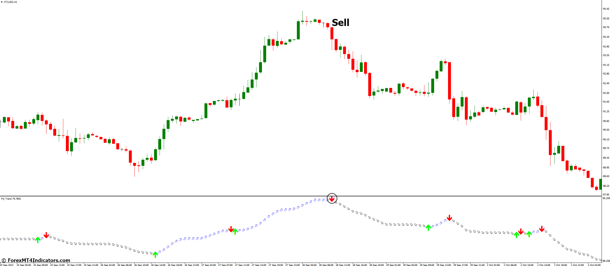 How to Trade with Fiji Trend Indicator - Sell Entry