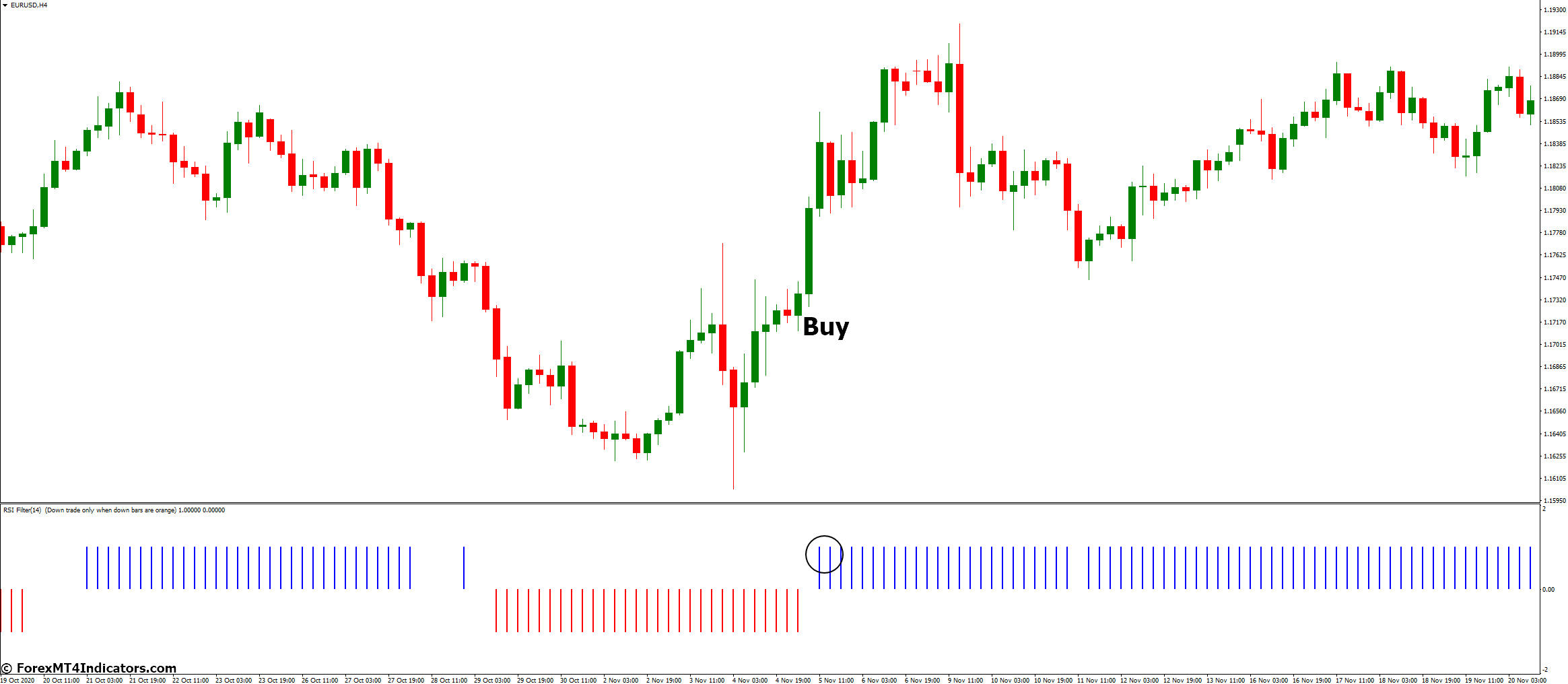 How to Trade with Flat Trend Rsi Indicator - Buy Entry