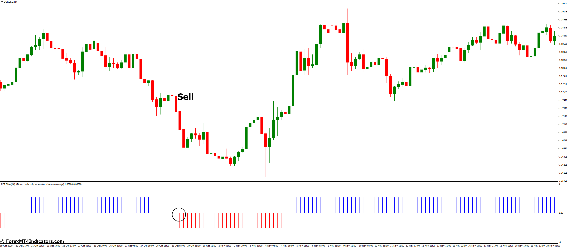 How to Trade with Flat Trend Rsi Indicator - Sell Entry