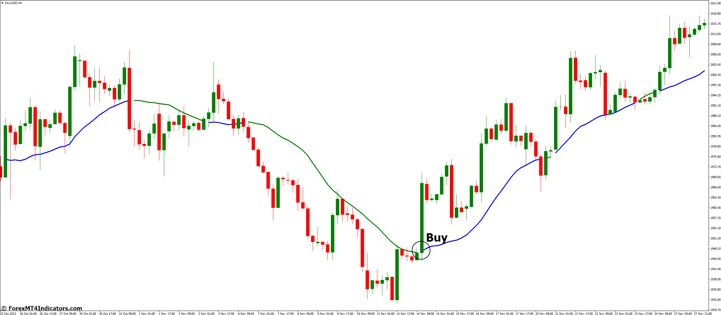 How to Trade with Forex Line MT4 Indicator - Buy Entry