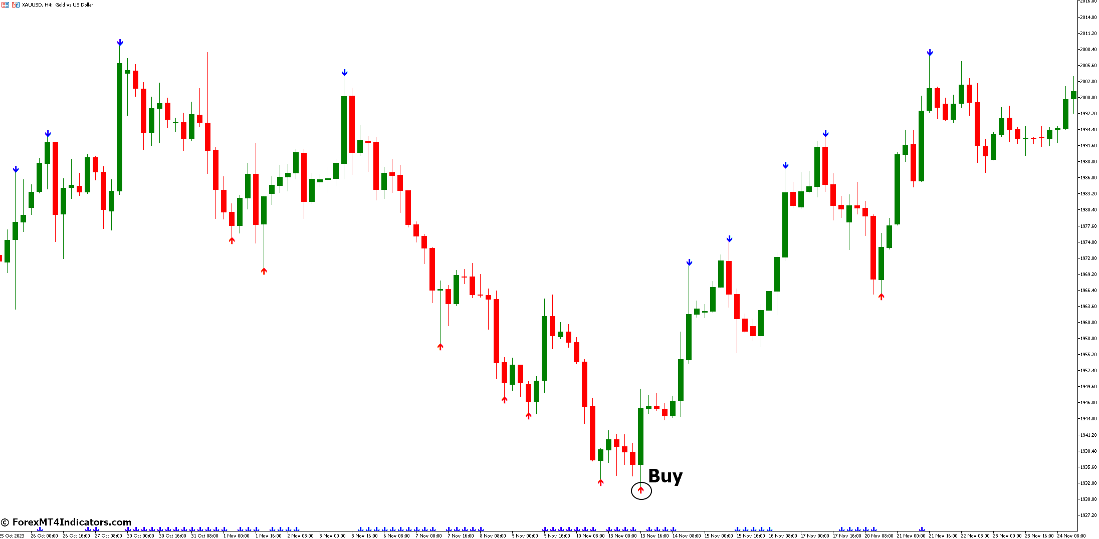 How to Trade with Fractal ZigZag No-Repaint Indicator - Buy Entry