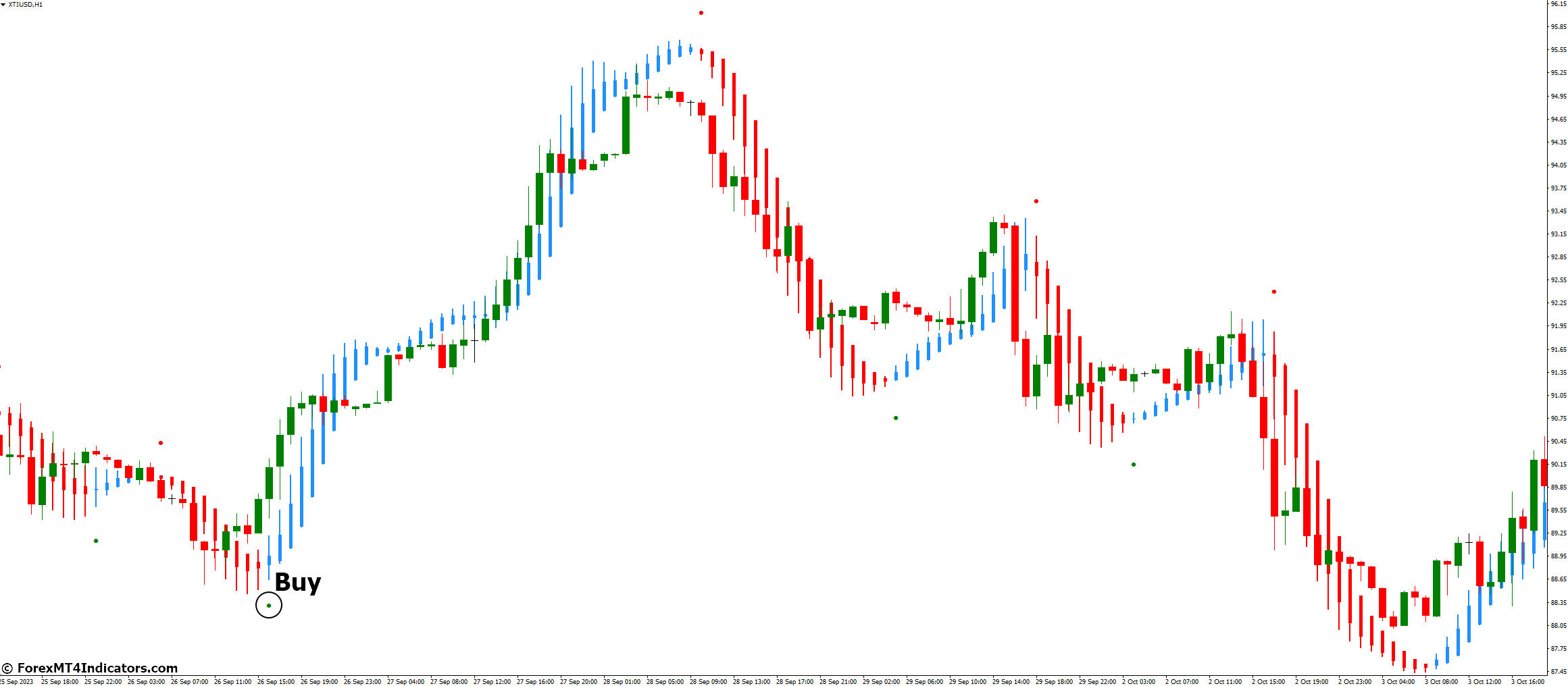 How to Trade with Heiken Ashi MA T3 New Indicator - Buy Entry