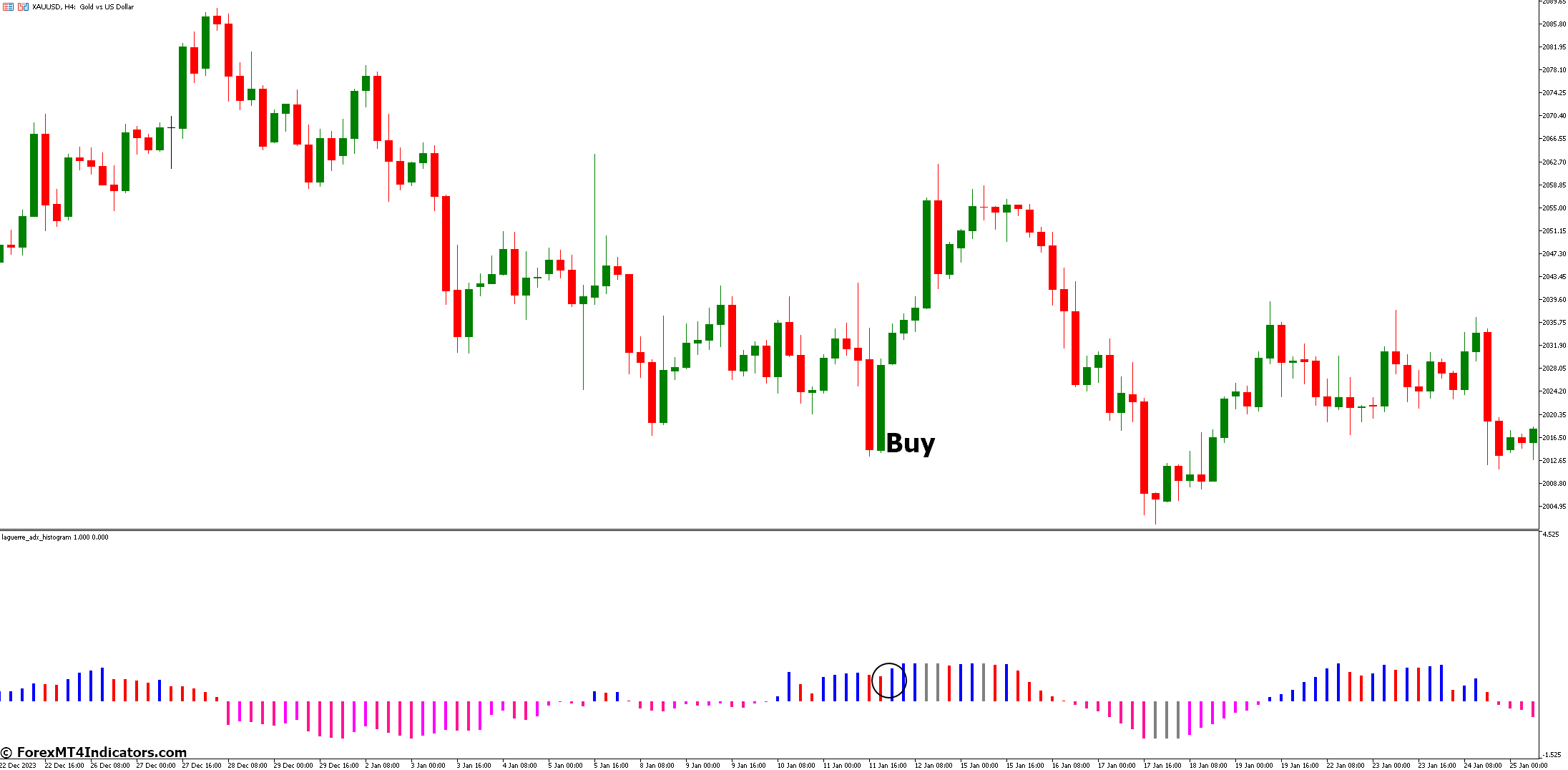 How to Trade with Laguerre ADX Forex Indicator - Buy Entry