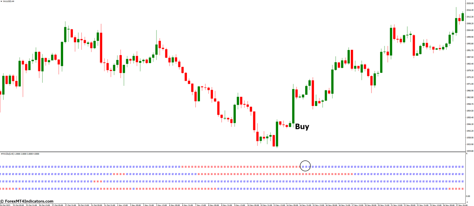 MTF MACD X Indicator for MetaTrader 4 2 How to Trade with MTF Macd X Indicator - Buy Entry