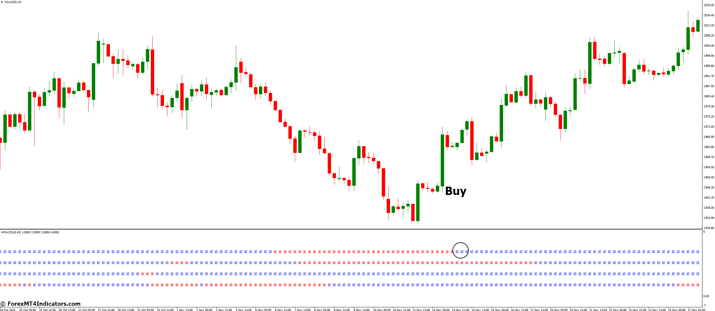 How to Trade with MTF Macd X Indicator - Buy Entry