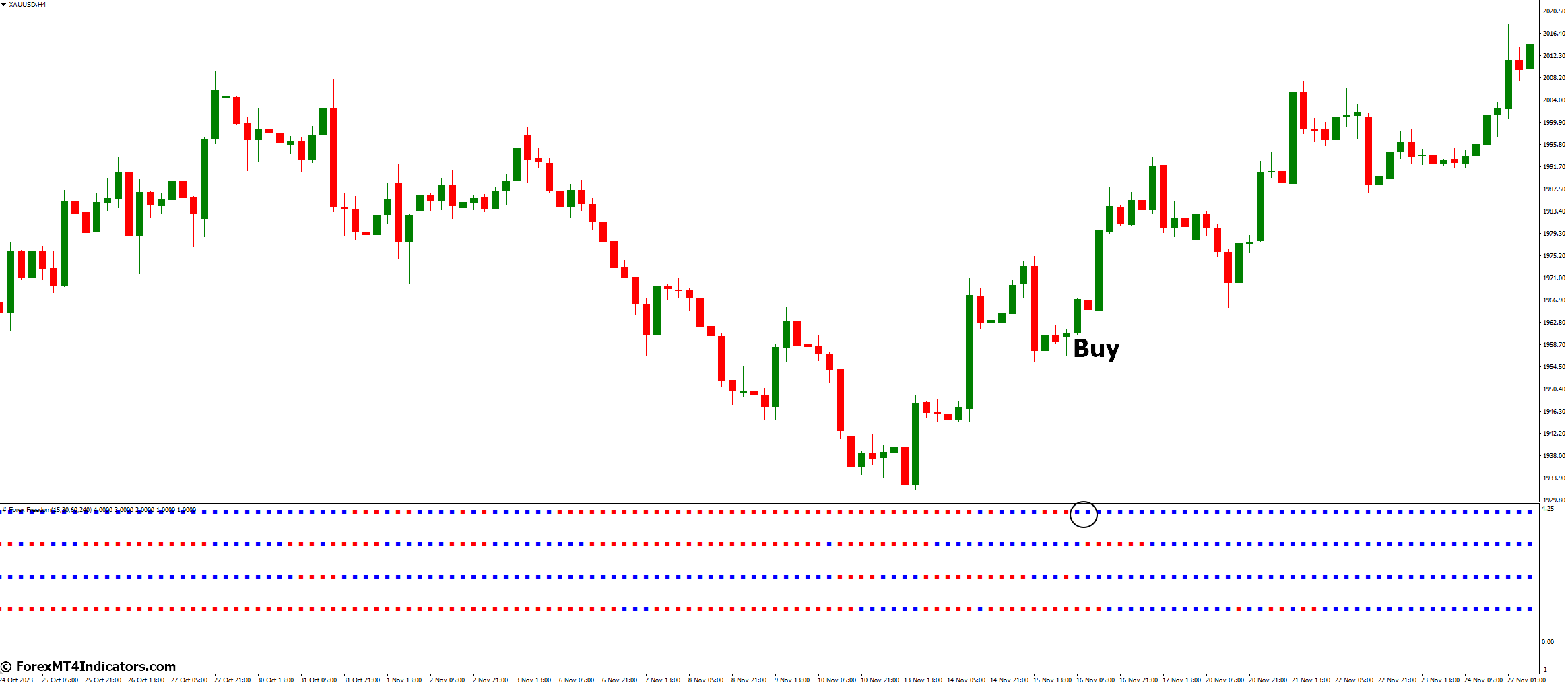 How to Trade with MTF SuperTrendBar Indicator - Buy Entry