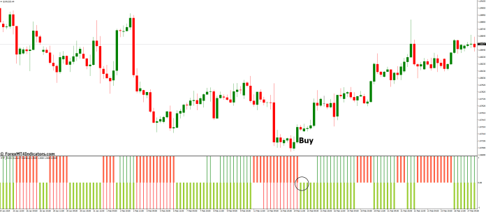 How to Trade with Mtf Macd Bars Indicator - Buy Entry