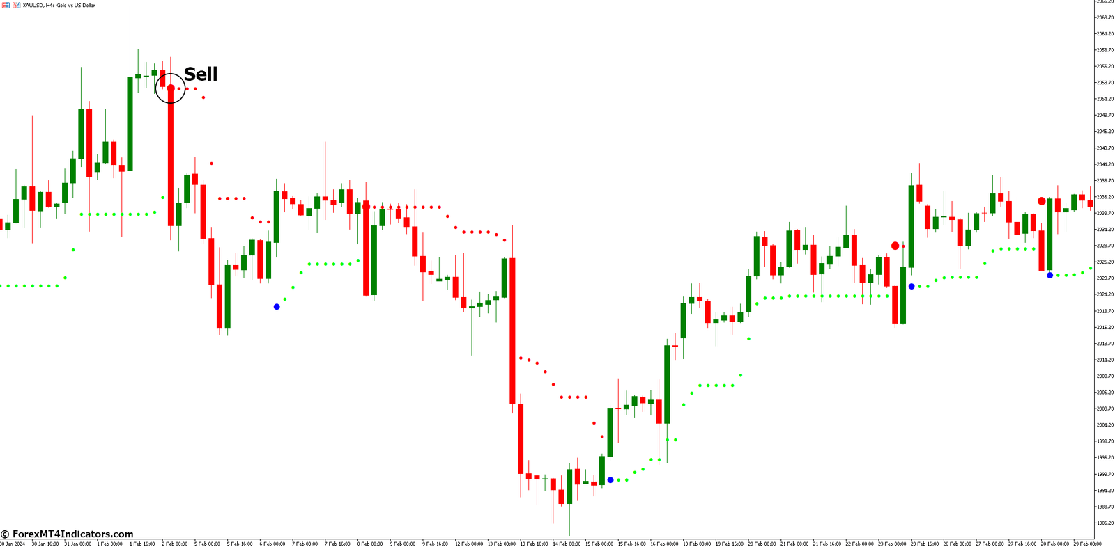 How to Trade with NRTR Forex Indicator - Sell Entry