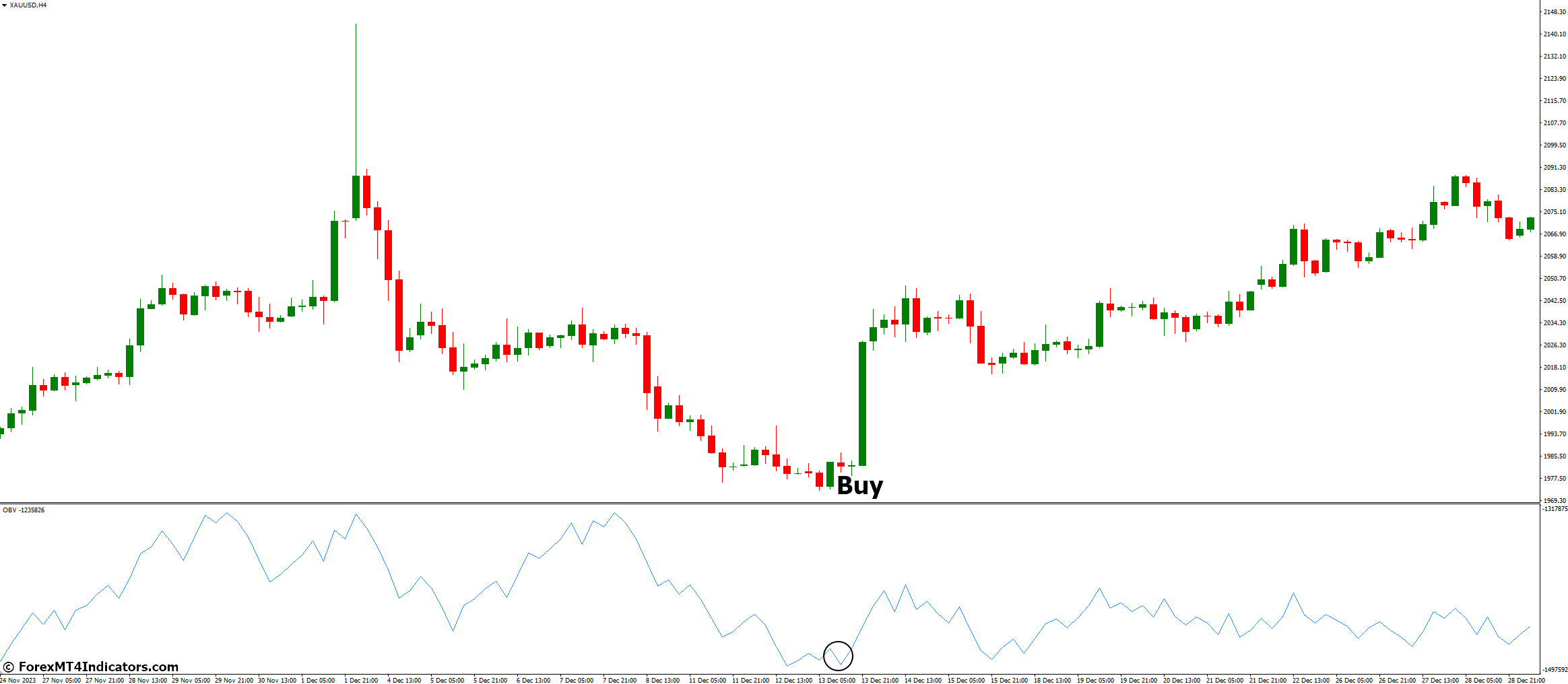 How to Trade with OBV MT4 Indicator - Buy Entry
