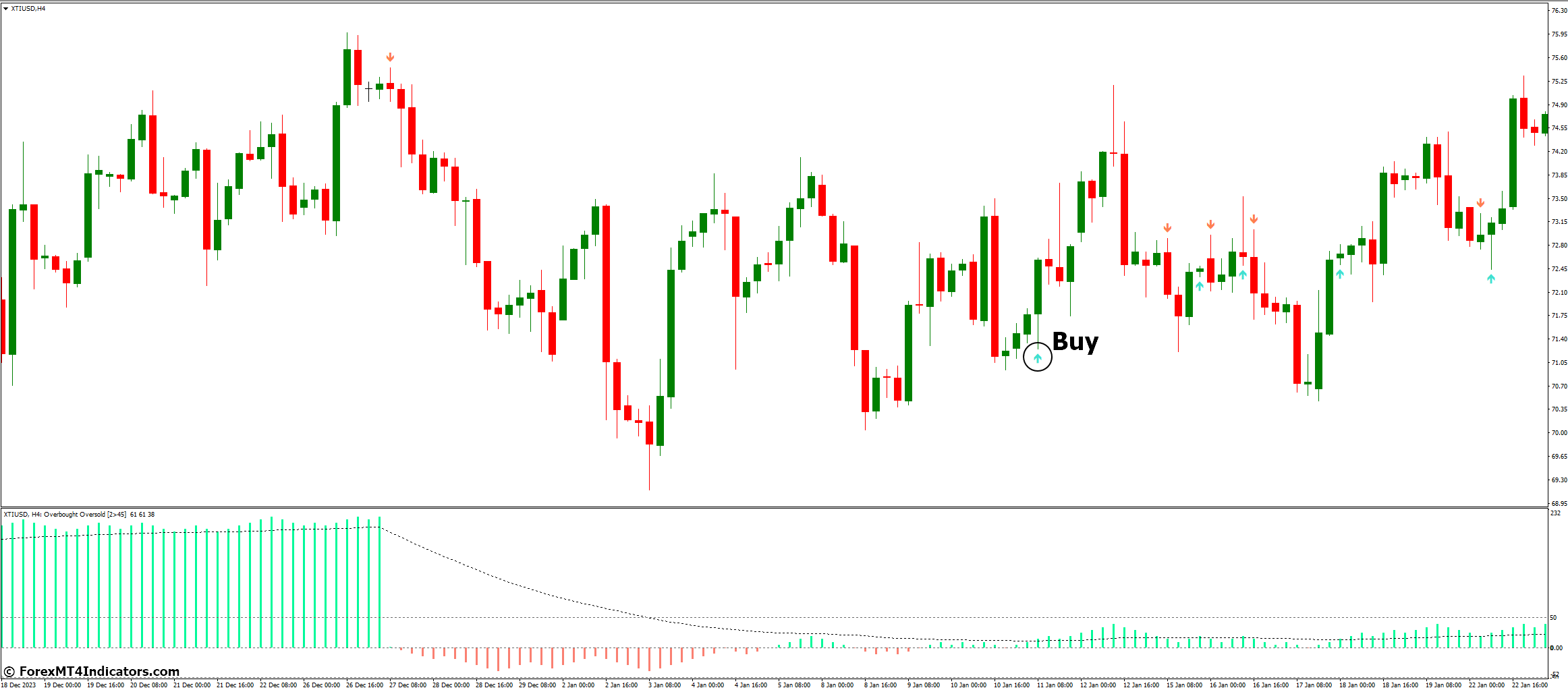 How to Trade with Overbought and Oversold Indicator - Buy Entry