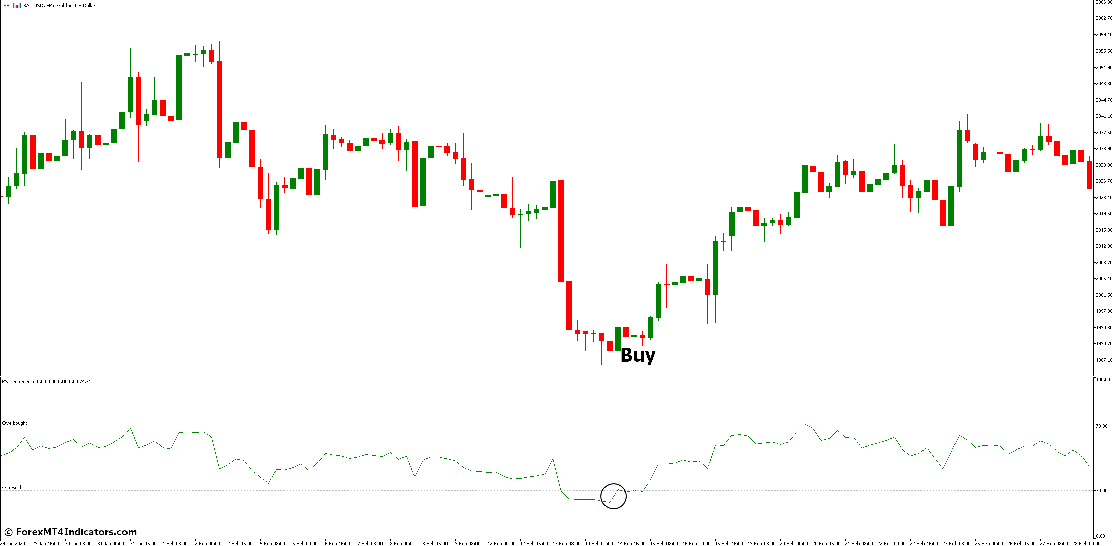 How to Trade with RSI Divergence Indicator - Buy Entry