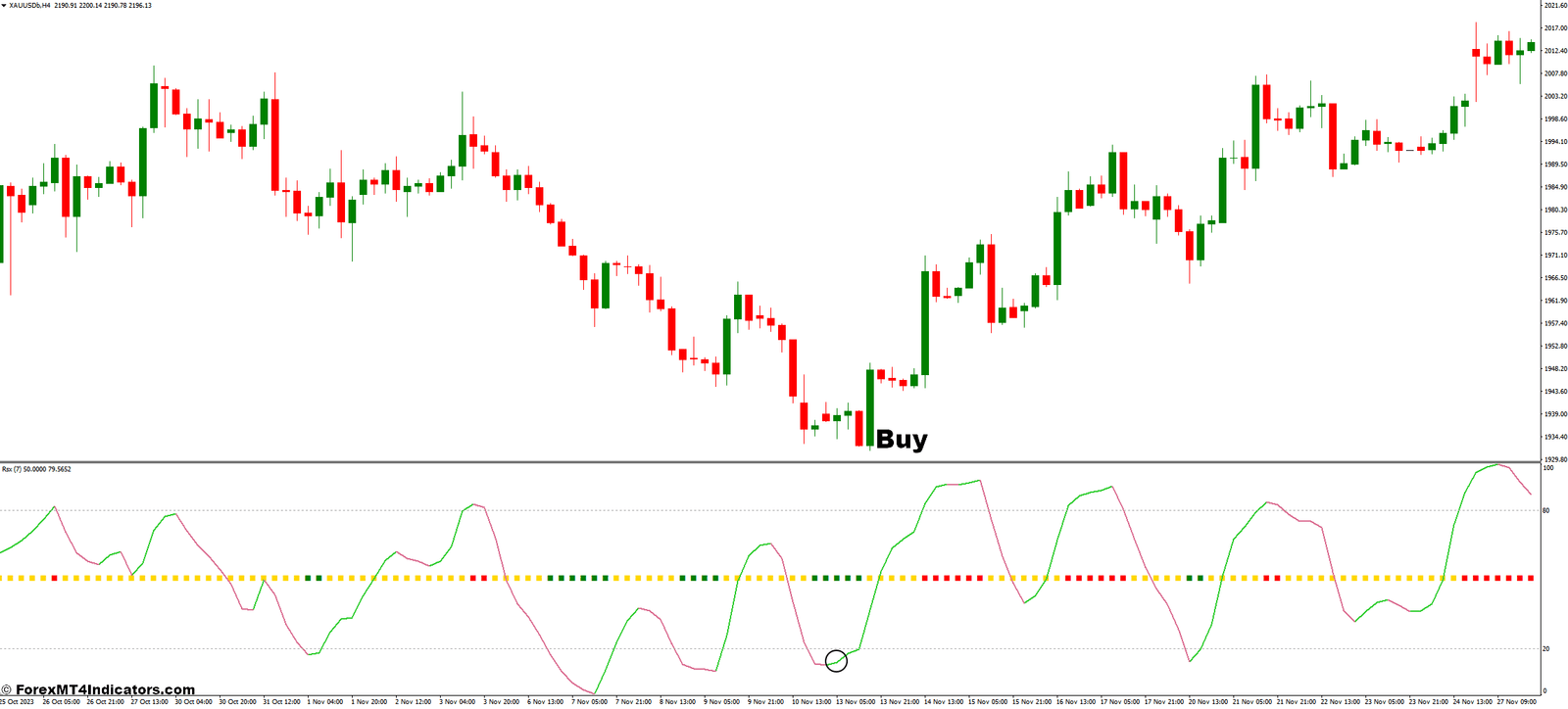 RSX MT4 Indicator 2 How to Trade with RSX Indicator - Buy Entry
