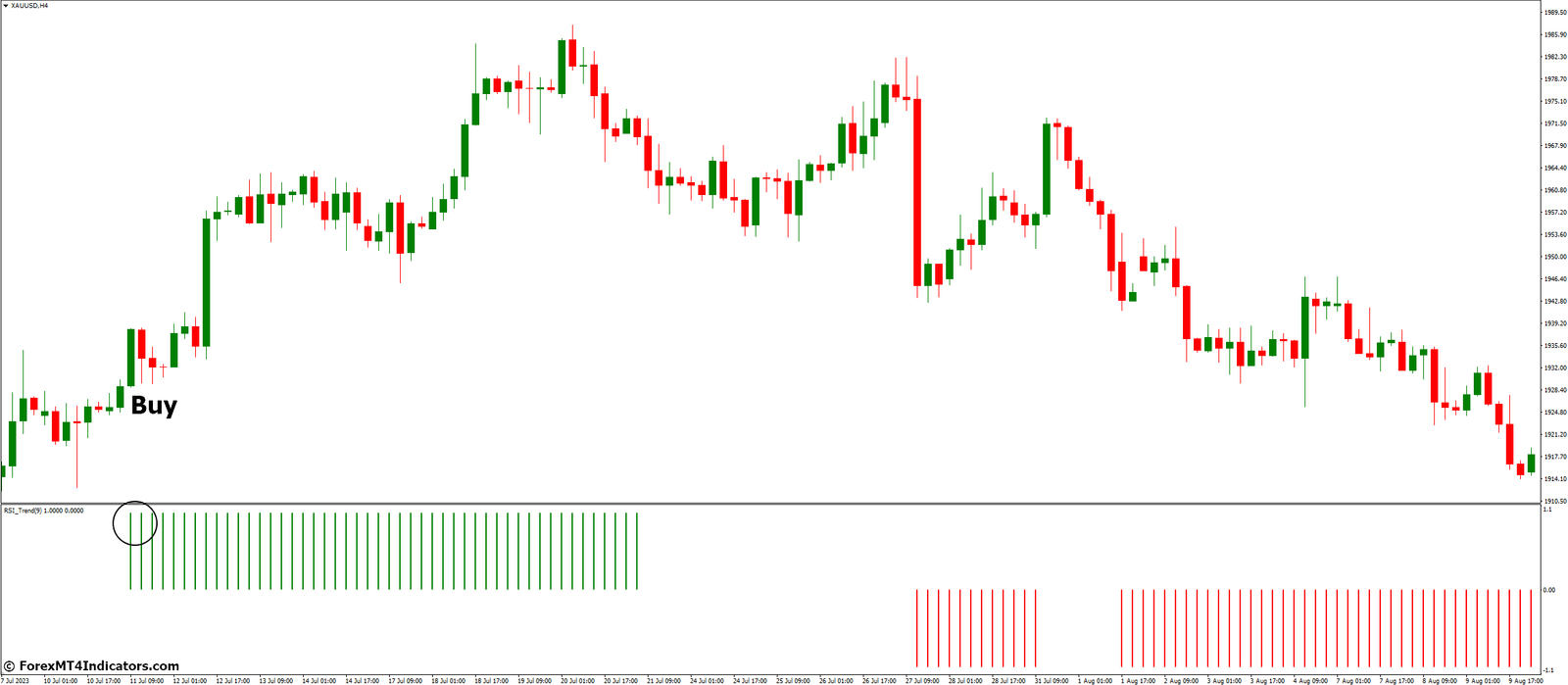 How to Trade with Rsi Trend Indicator - Buy Entry