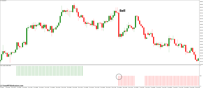 How to Trade with Rsi Trend Indicator - Sell Entry