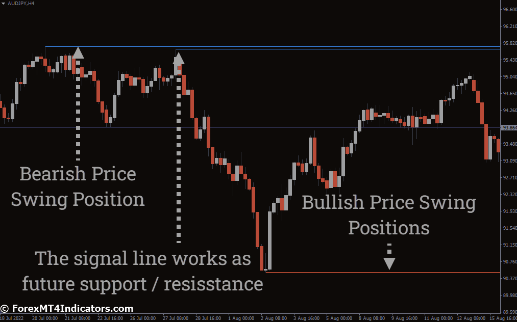 SR MT4 Indicator 1 How to Trade with SR MT4 Indicator