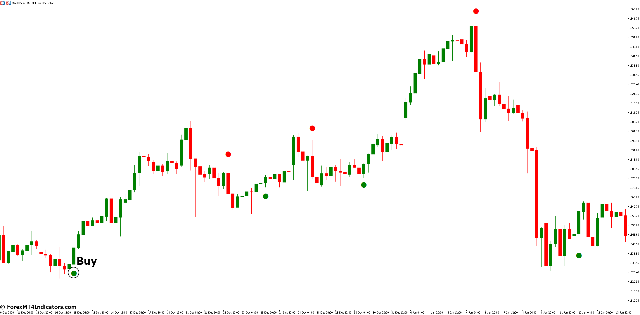 How to Trade with Silver Trend Signal Indicator - Buy Entry