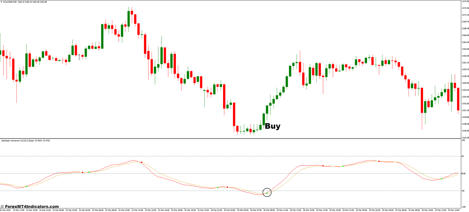 Stochastic Momentum With Arrows MT4 Indicator 2 How to Trade with Stochastic Momentum with Arrows Indicator - Buy Entry