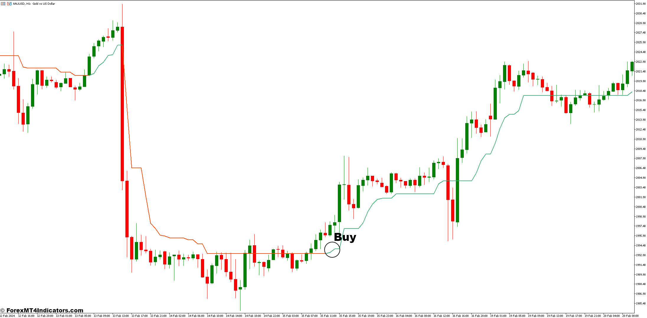 Supertrend MTF Alert MT5 Indicator 2 How to Trade with Supertrend MTF Alert MT5 Indicator - Buy Entry
