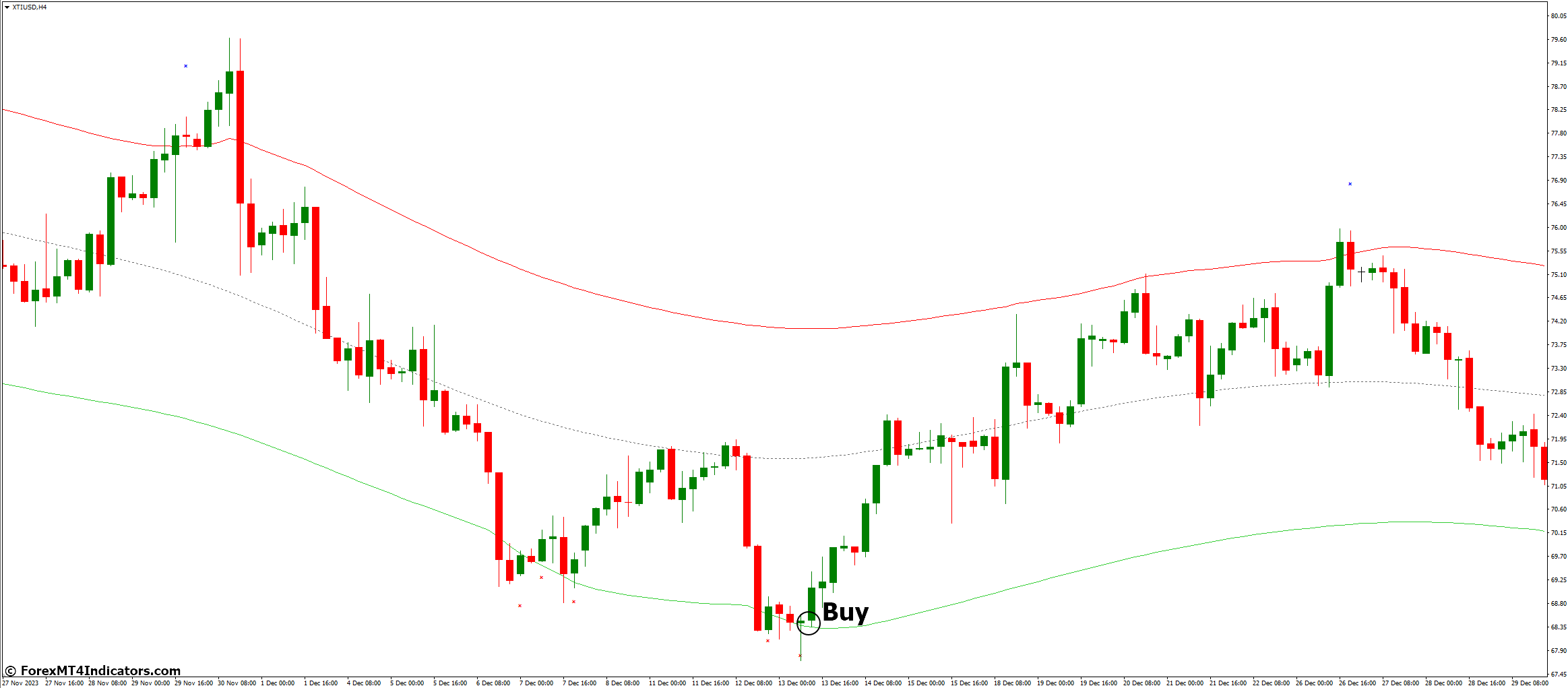 TMA+CG MT4 Indicator 2 How to Trade with TMA+CG MT4 Indicator - Buy Entry
