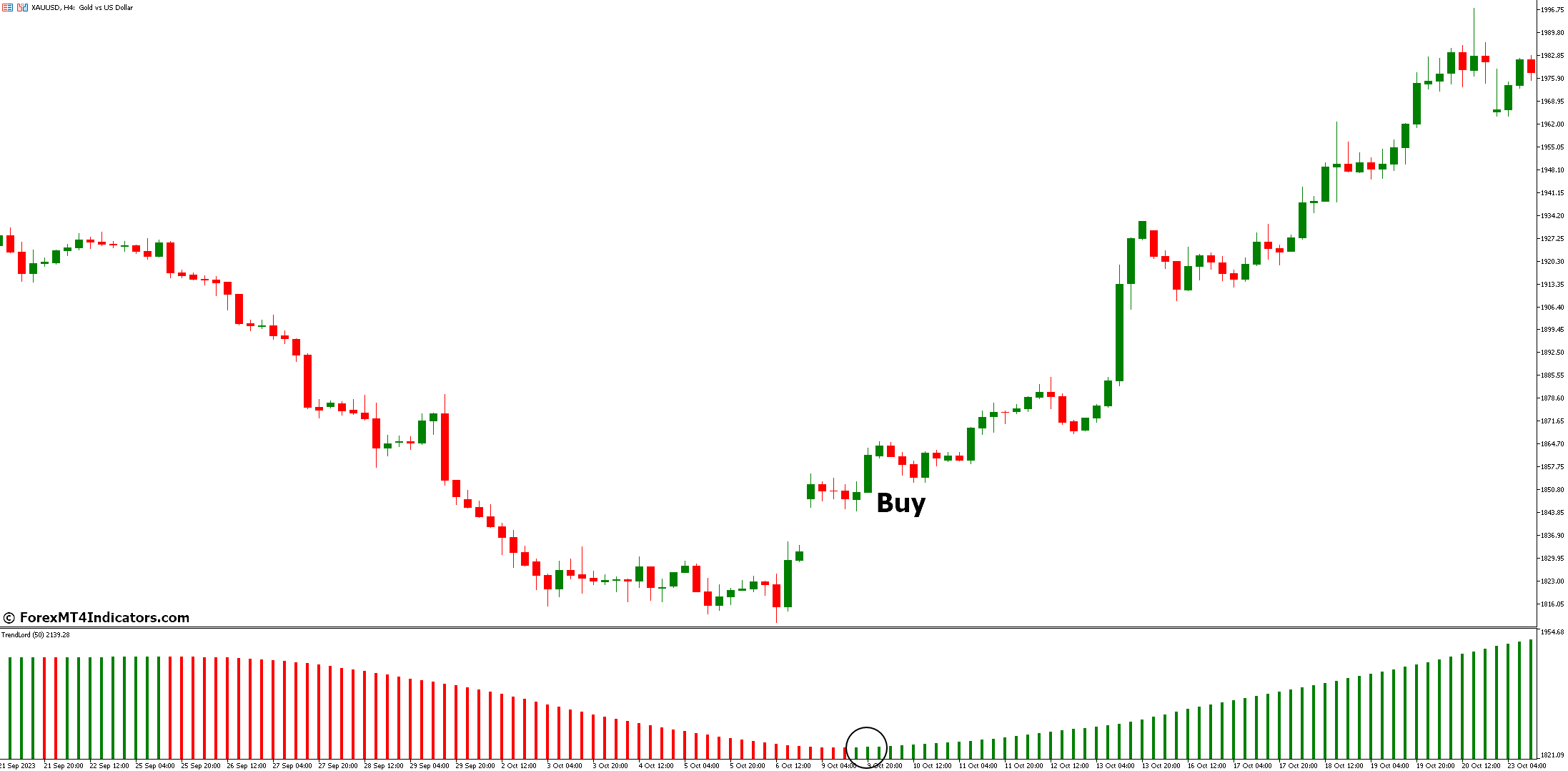 Trend Lord MT5 Indicator 2 How to Trade with Trend Lord Indicator - Buy Entry